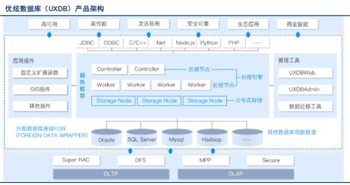 國內外數據庫系統(tǒng)主要產品、代表及功能解析 山東信息系統(tǒng)集成服務公司的視角