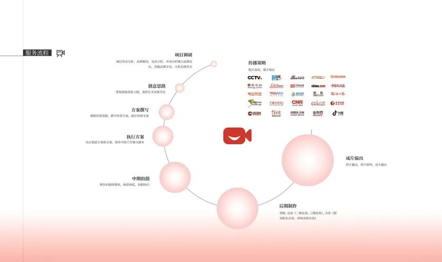 創(chuàng)意引領(lǐng) · 城印力量——以創(chuàng)新“芯”志打造新時(shí)代黨建宣傳片